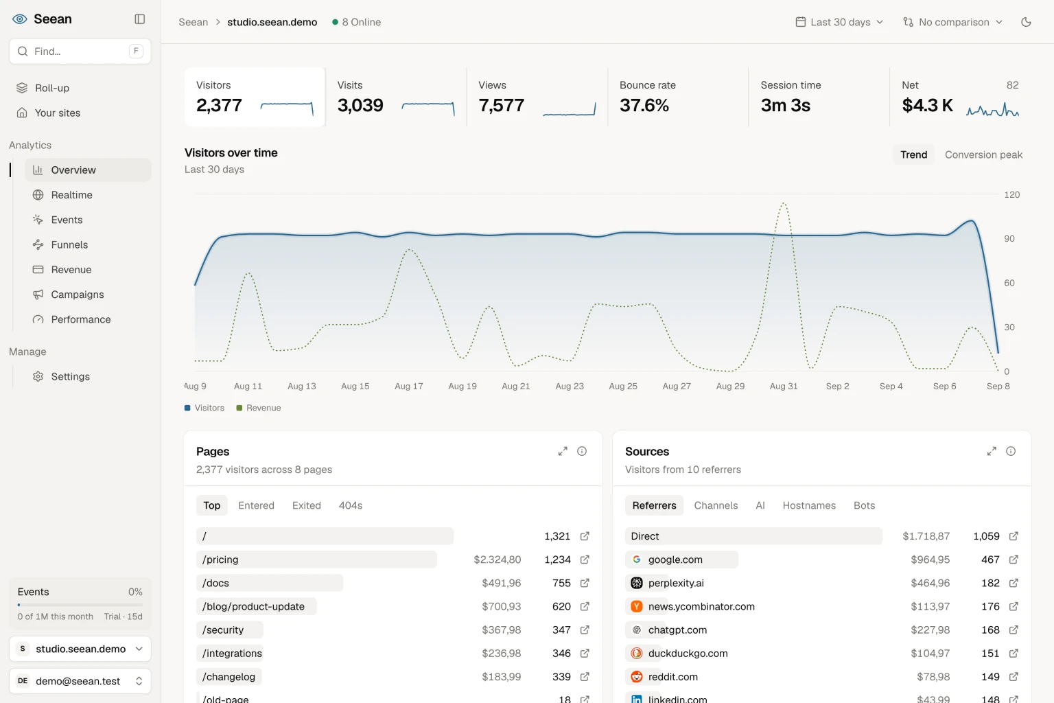 Seean overview: visitors, revenue and the pages that earned it